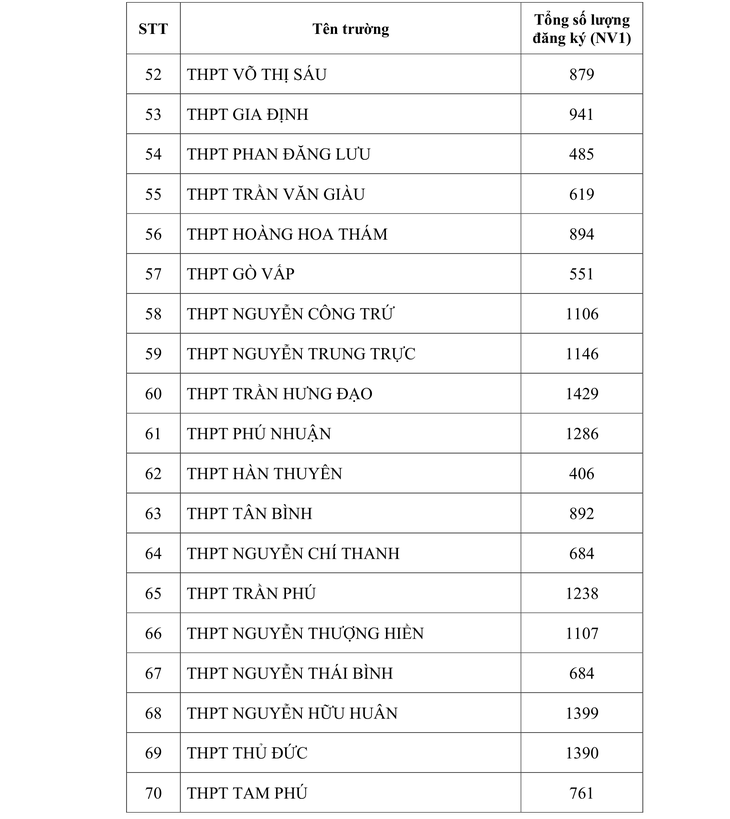 tuyển sinh lớp 10 - Ảnh 5.