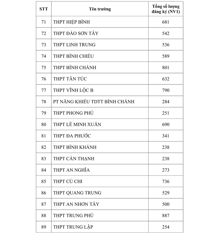 tuyển sinh lớp 10 - Ảnh 6.