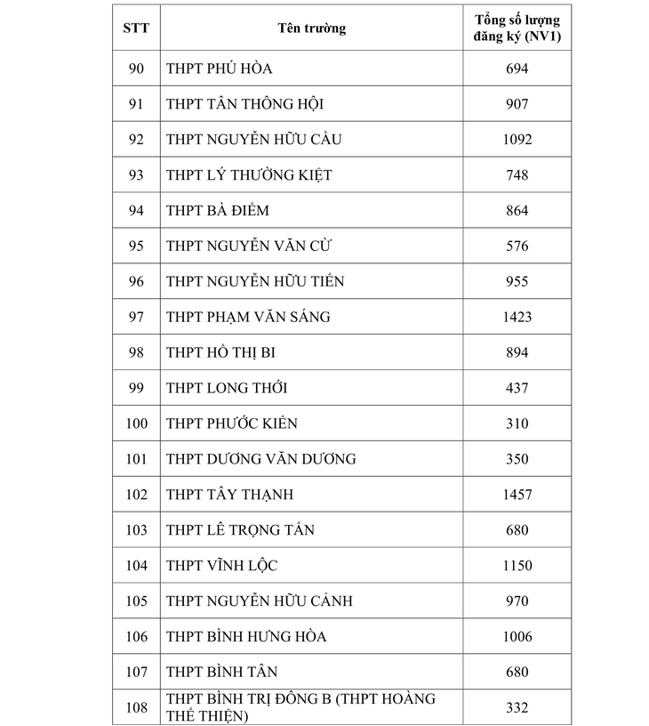 tuyển sinh lớp 10 - Ảnh 7.