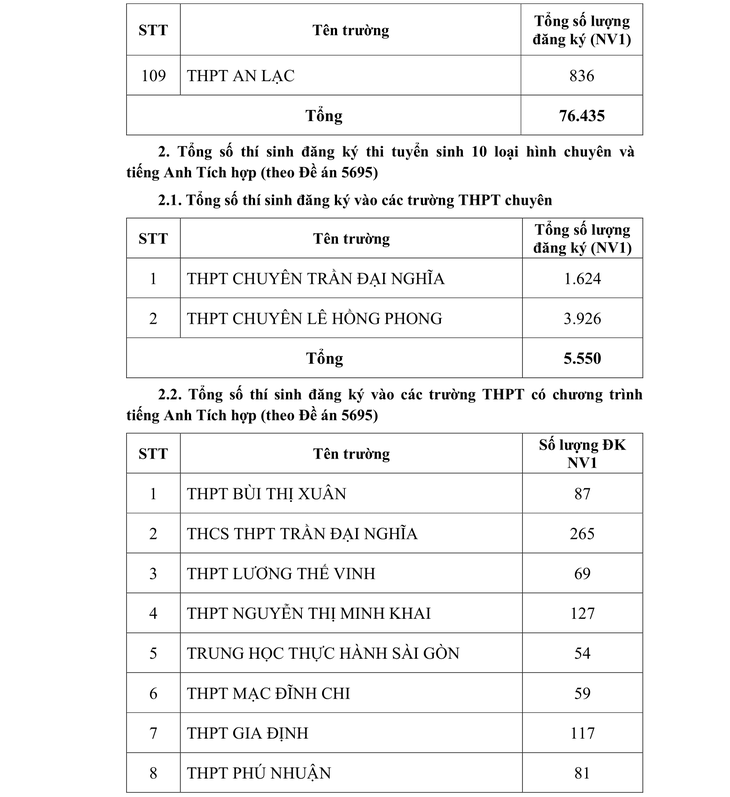 tuyển sinh lớp 10 - Ảnh 8.