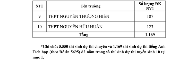 tuyển sinh lớp 10 - Ảnh 9.