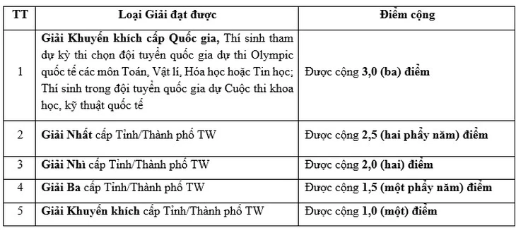 Học viện Công nghệ bưu chính viễn thông - Ảnh 4.