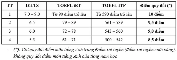 Học viện Công nghệ bưu chính viễn thông - Ảnh 3.