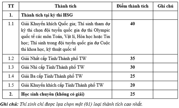 Học viện Công nghệ bưu chính viễn thông - Ảnh 2.