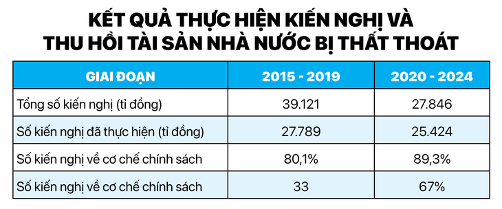 Dấu ấn 30 năm Kiểm toán Nhà nước khu vực IV: Tăng minh bạch, thúc đẩy kinh tế trọng điểm - Ảnh 6.