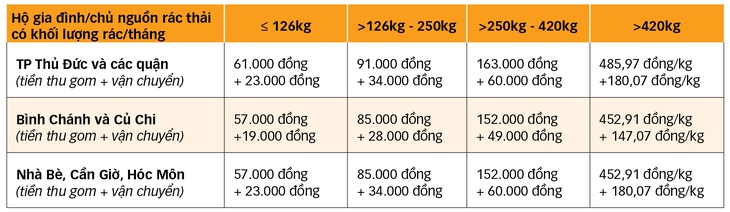 tiền rác - Ảnh 3.