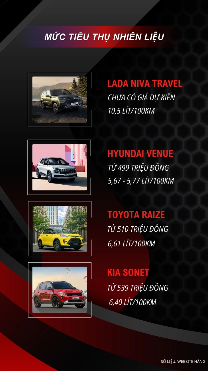 Lada - Ảnh 5.