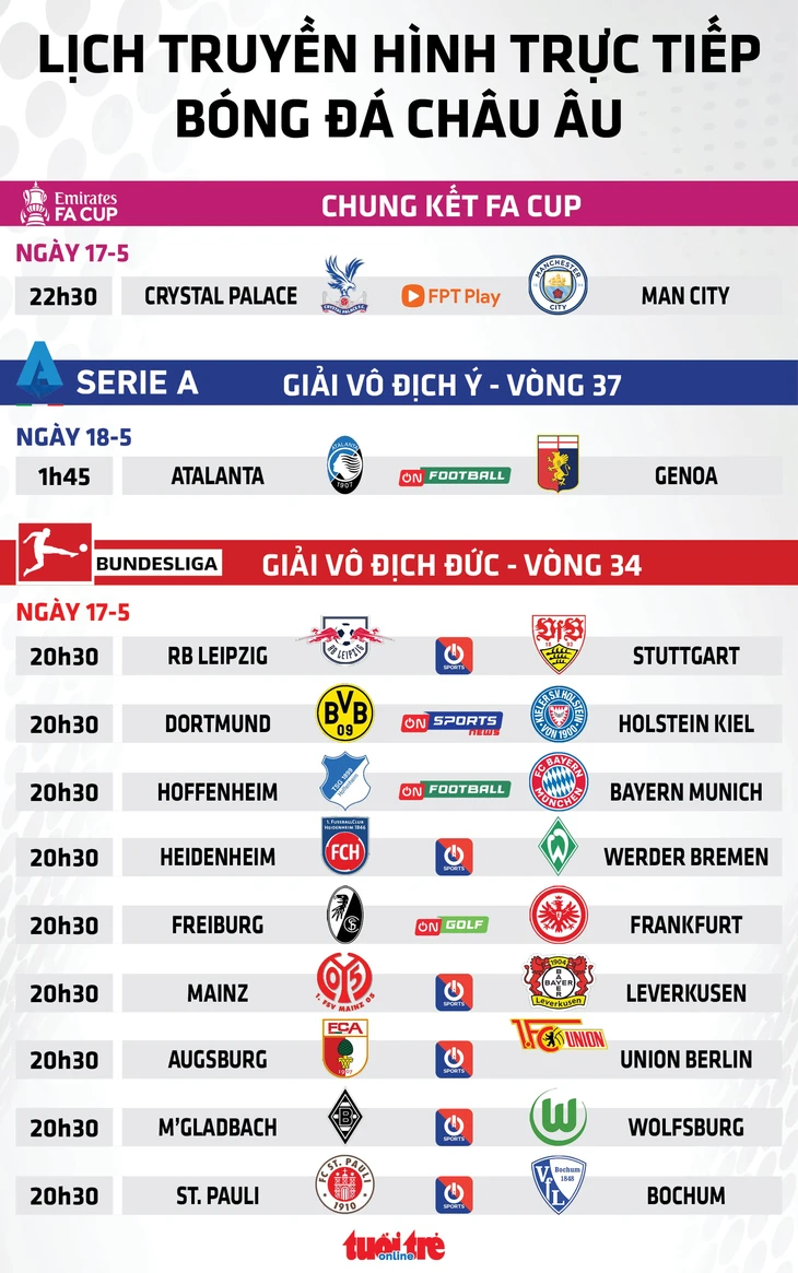 Lịch trực tiếp bóng đá châu Âu: Crystal Palace đụng Man City ở chung kết FA Cup - Ảnh 1.