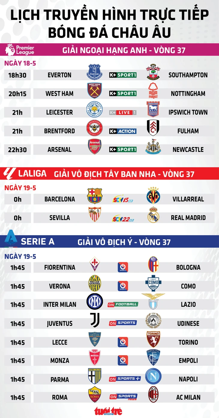 Lịch trực tiếp bóng đá châu Âu: Arsenal đấu với Newcastle - Ảnh 1.