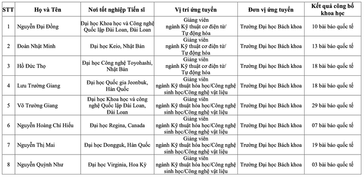 nhà khoa học - Ảnh 2.