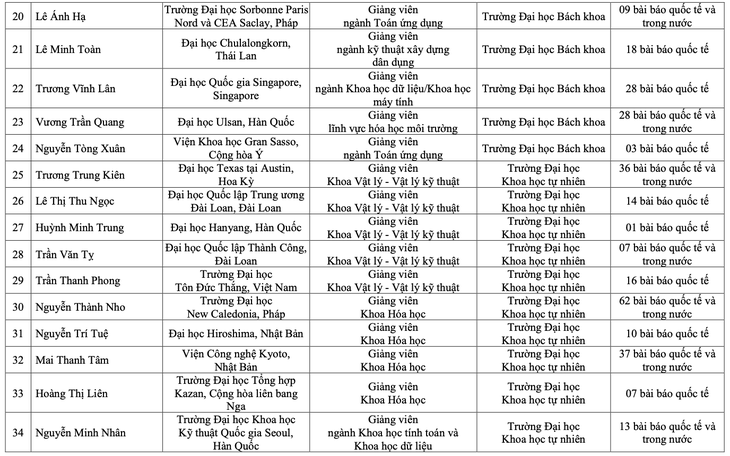 nhà khoa học - Ảnh 4.