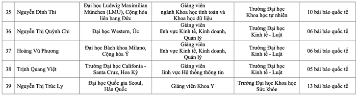 nhà khoa học - Ảnh 5.