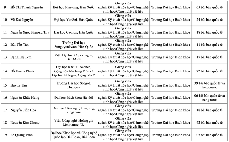 nhà khoa học - Ảnh 3.