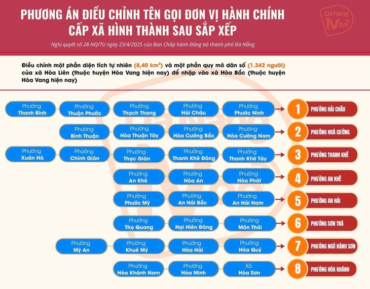 Đà Nẵng - Ảnh 1.