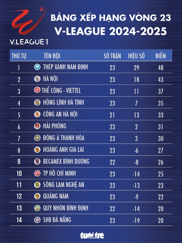 v-league - Ảnh 1.