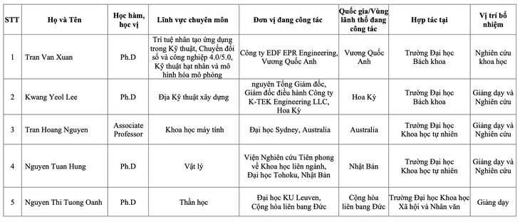 giáo sư - Ảnh 2.