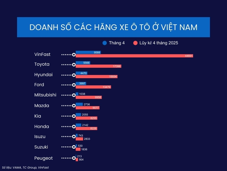 VinFast - Ảnh 2.