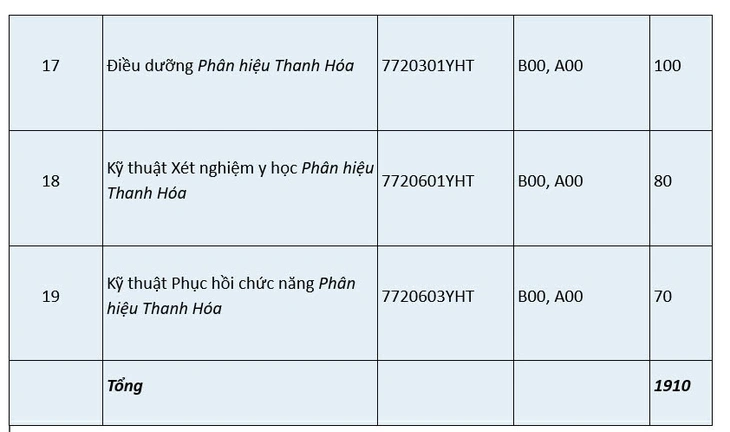 Trường đại học Y Hà Nội - Ảnh 4.