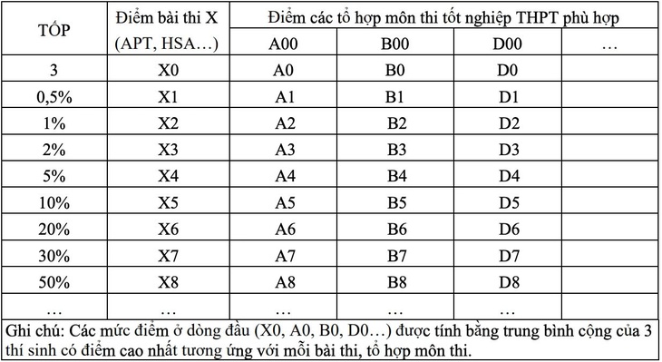 quy đổi điểm - Ảnh 2.