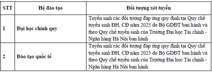 Trường ĐH Tài chính - Ngân hàng Hà Nội - Ảnh 3.