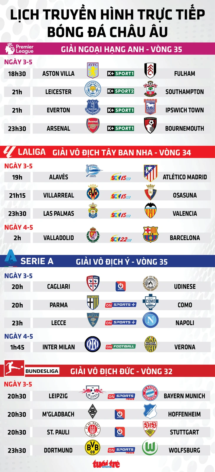 Lịch trực tiếp bóng đá châu Âu: Tâm điểm đua top 5 Premier League; Bayern sẽ đăng quang? - Ảnh 1.
