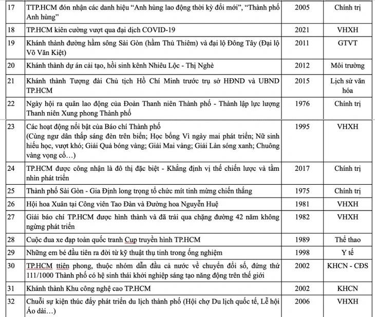 50 sự kiện - Ảnh 2.