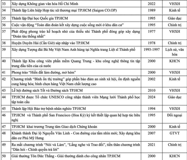 50 sự kiện - Ảnh 3.