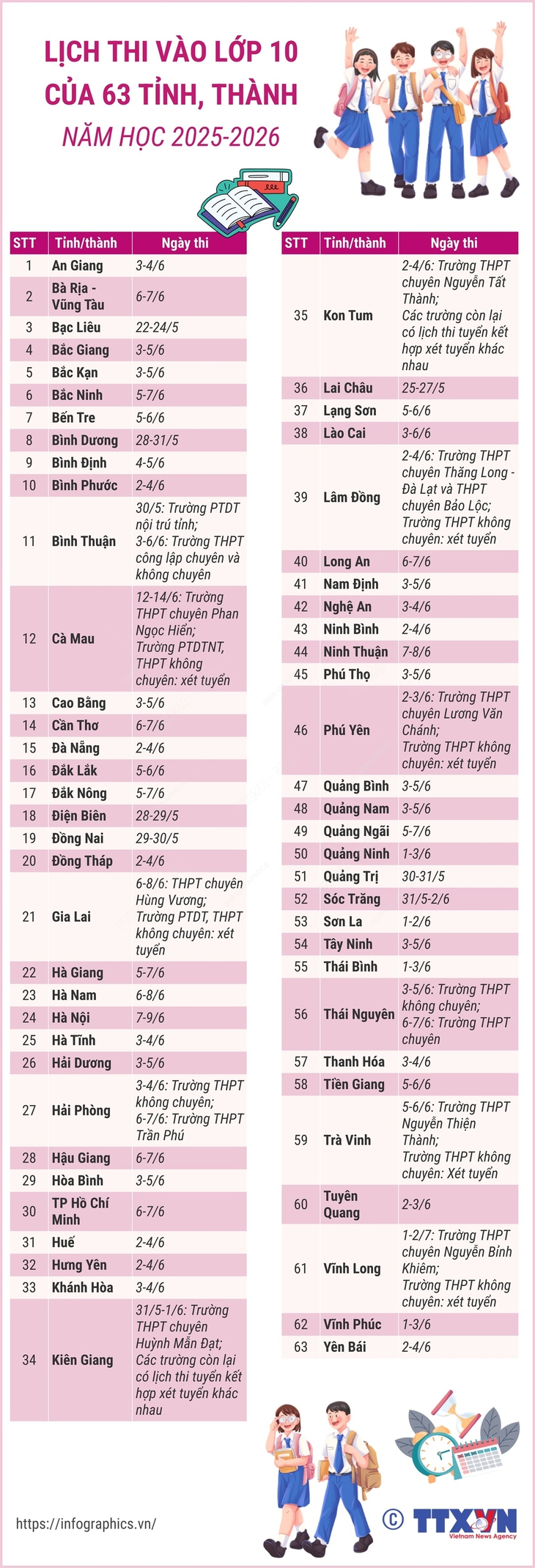 lớp 10 - Ảnh 2.