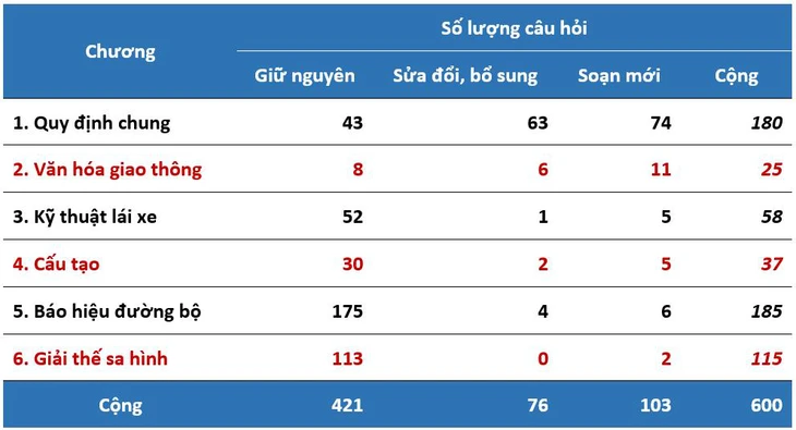 sát hạch - Ảnh 1.