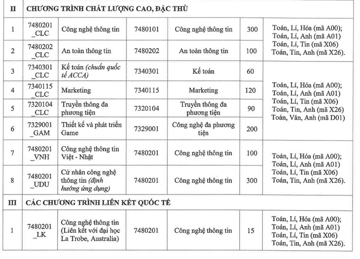 học phí - Ảnh 4.