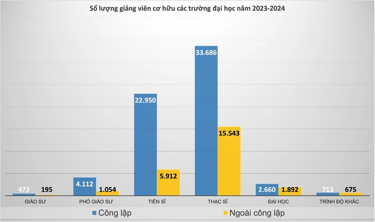 tiến sĩ - Ảnh 2.