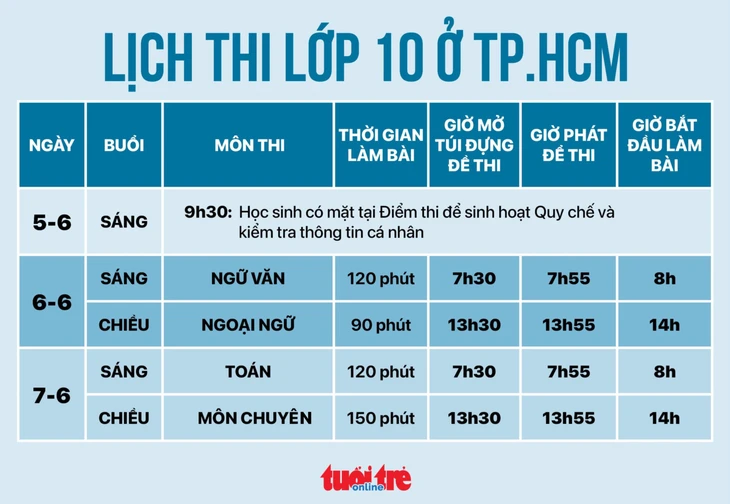 Năm đầu tiên thi tuyển sinh lớp 10 theo chương trình mới, thí sinh lưu ý gì? - Ảnh 3. lớp 10 - Ảnh 5.
