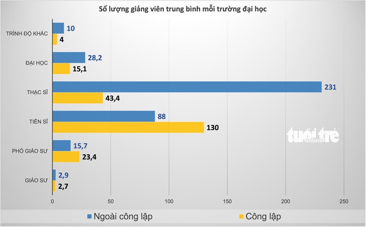 tiến sĩ - Ảnh 3.