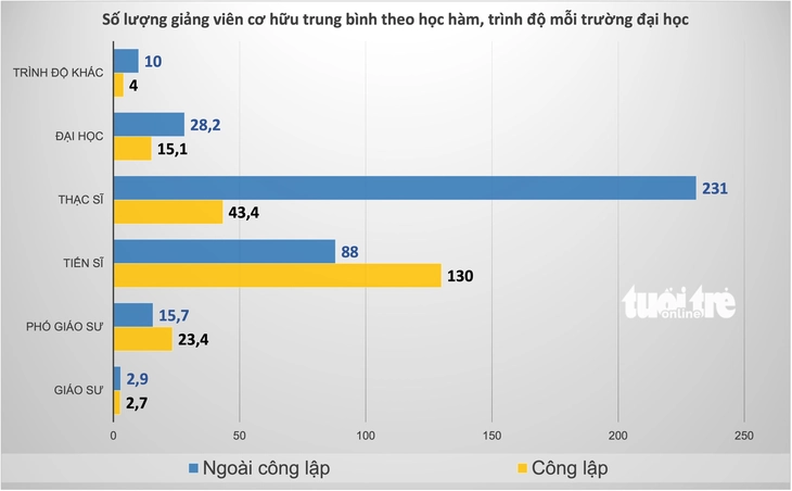 tiến sĩ - Ảnh 3.