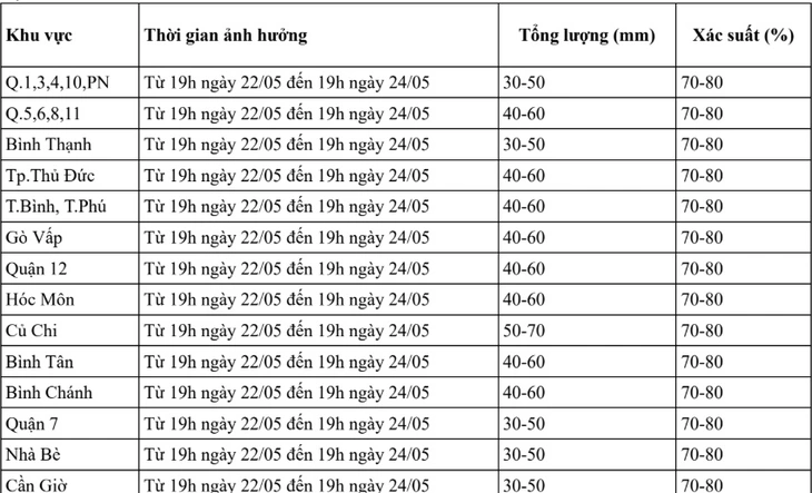 Nam Bộ - Ảnh 2.
