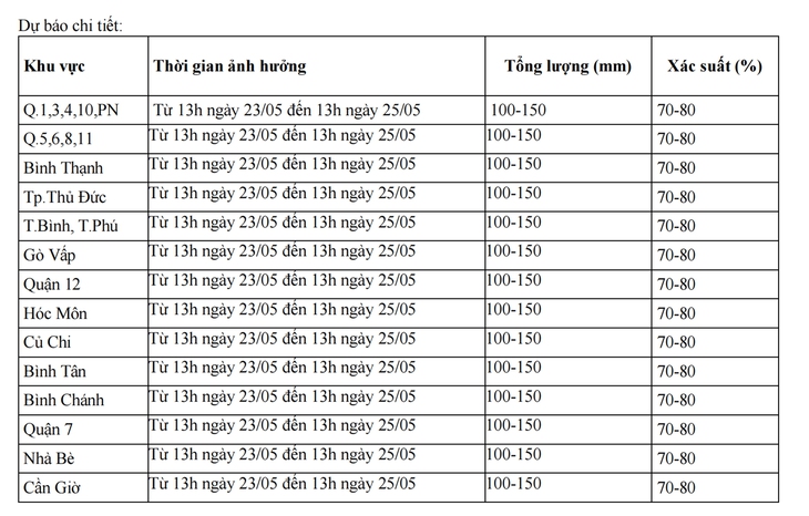 mưa - Ảnh 2.