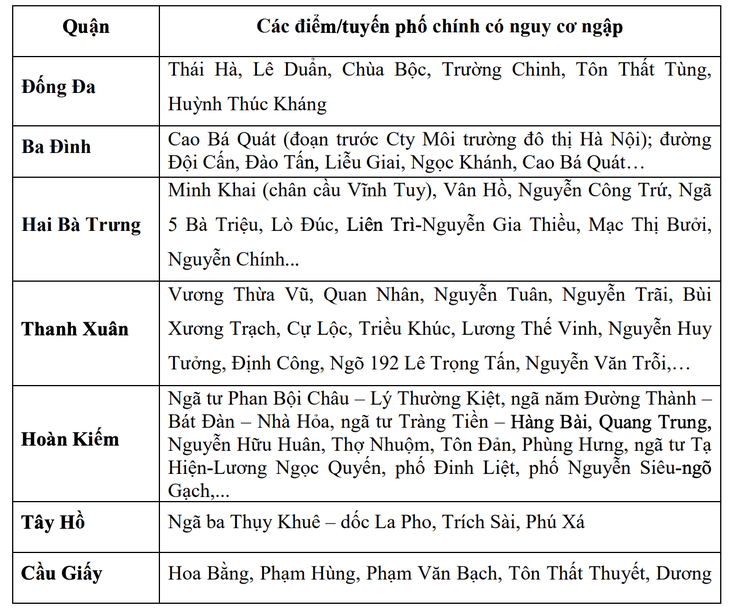 mưa to - Ảnh 2.