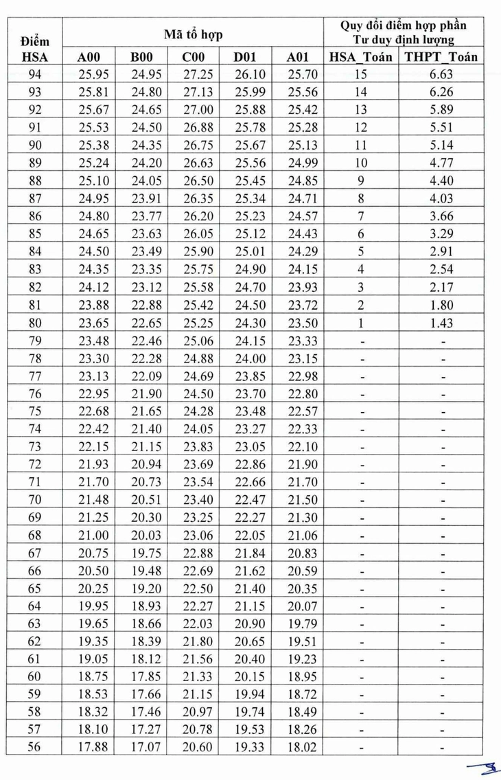 đánh giá năng lực - Ảnh 3.