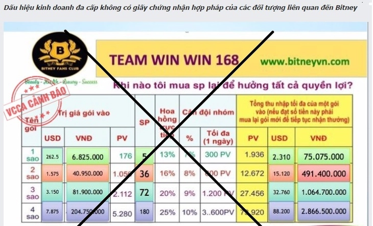 đa cấp - Ảnh 2.