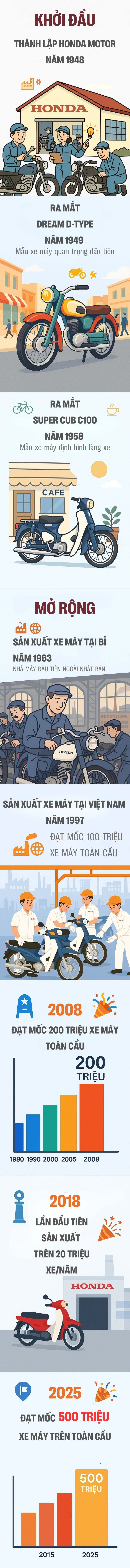Honda - Ảnh 3.