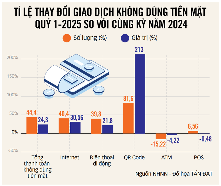 không tiền mặt - Ảnh 3.