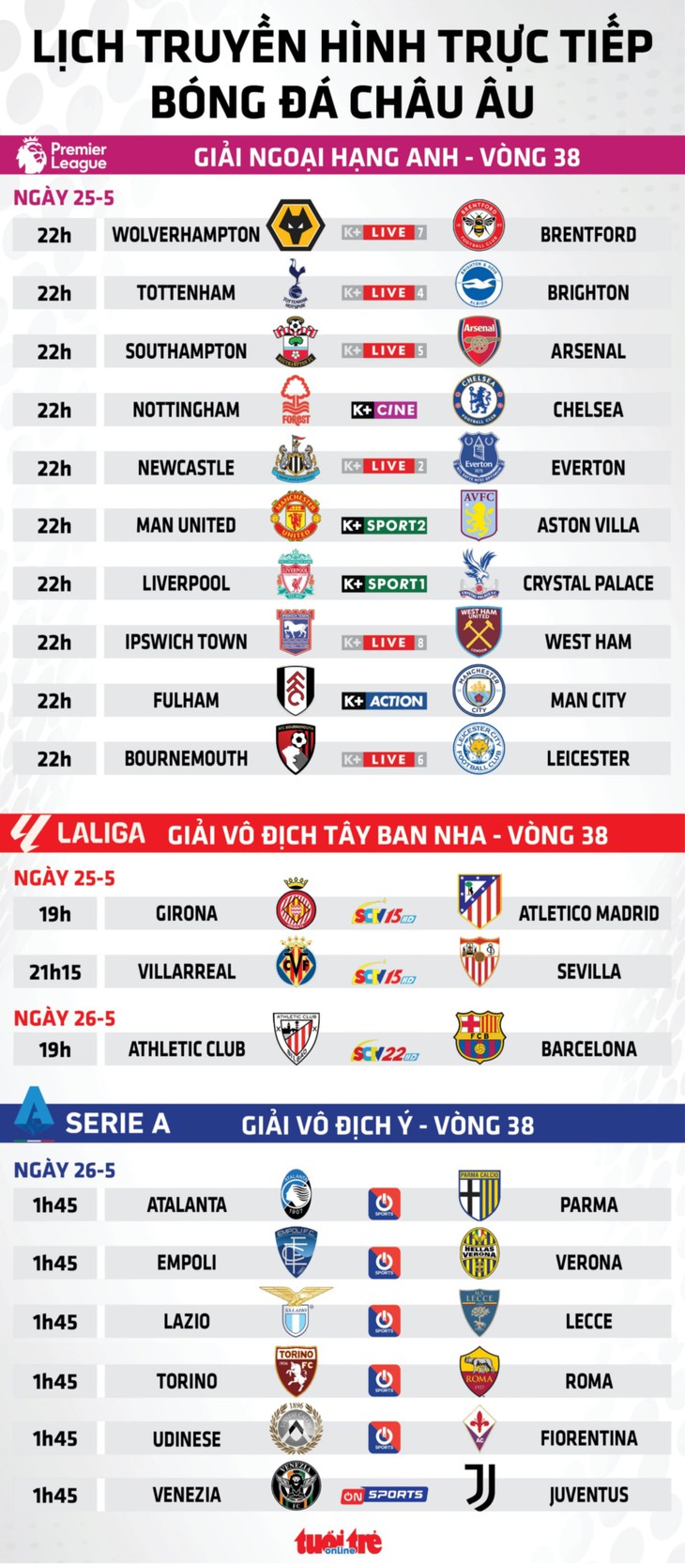 Lịch trực tiếp bóng đá châu Âu: Ngoại hạng Anh hạ màn, nóng rực cuộc đua giành vé Champions League - Ảnh 1.