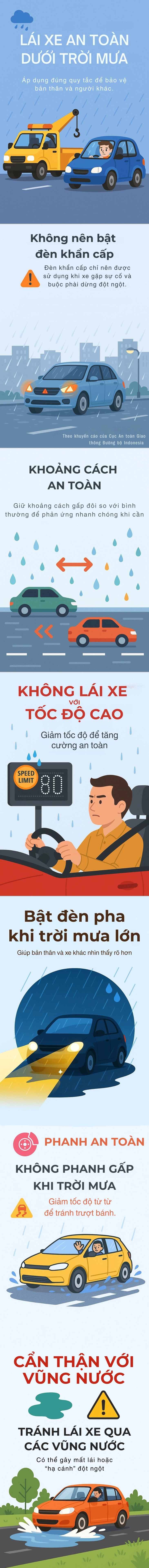 lái xe dưới trời mưa - Ảnh 2.