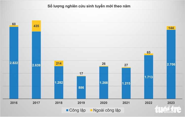 tiến sĩ - Ảnh 2.