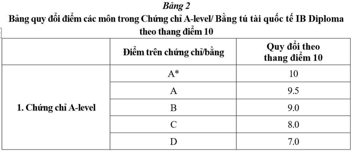 học phí - Ảnh 5.