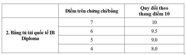 học phí - Ảnh 6.