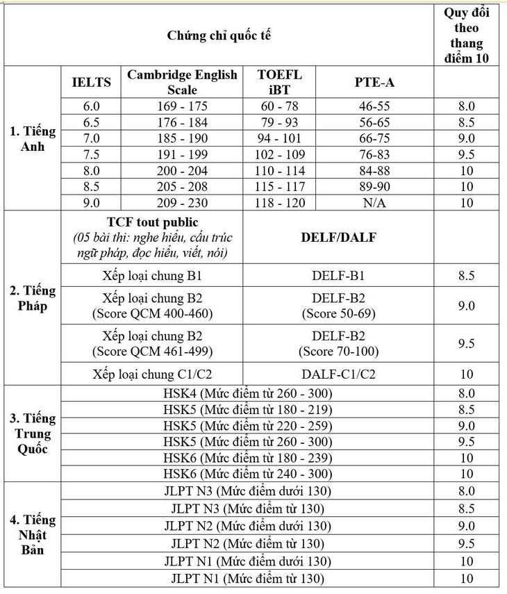 học phí - Ảnh 3.