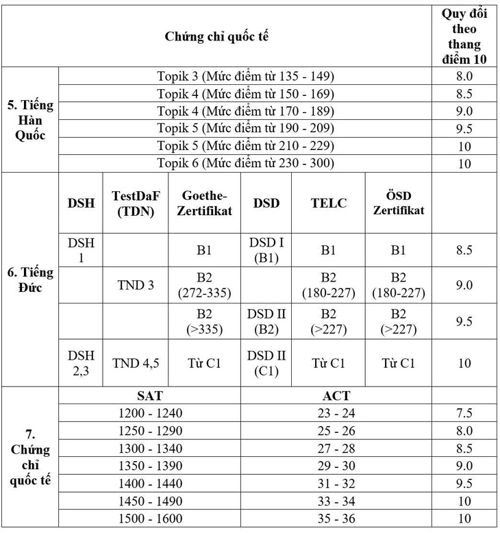 học phí - Ảnh 4.