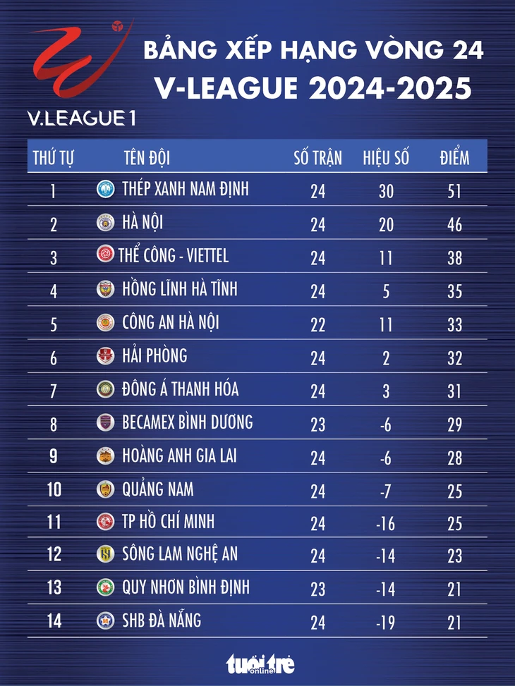 V-League - Ảnh 1.
