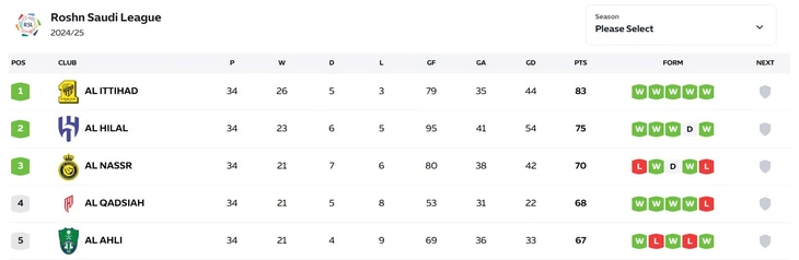 al nassr - Ảnh 2.